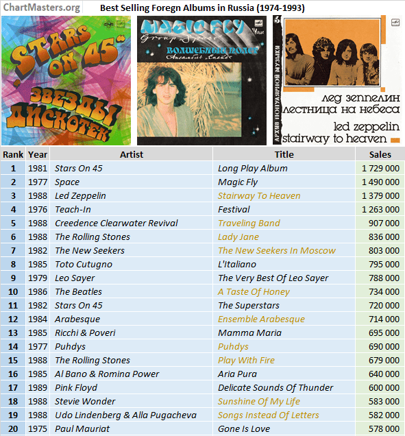 best-selling-albums-russia-1974-1993-01